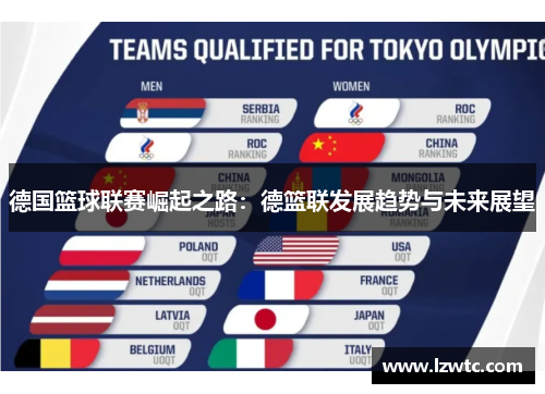 德国篮球联赛崛起之路：德篮联发展趋势与未来展望