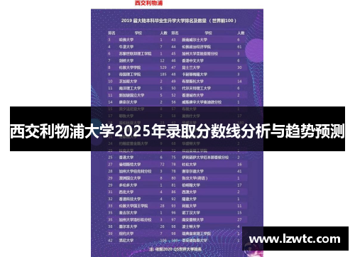 西交利物浦大学2025年录取分数线分析与趋势预测