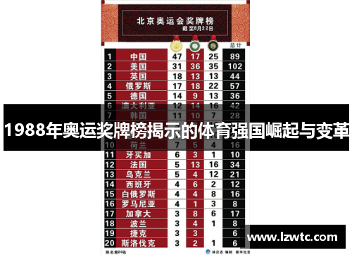 1988年奥运奖牌榜揭示的体育强国崛起与变革 1988年奥运奖牌榜揭示的体育强国崛起与变革