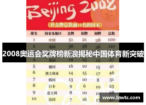 2008奥运会奖牌榜新浪揭秘中国体育新突破 2008奥运会奖牌榜新浪揭秘中国体育新突破