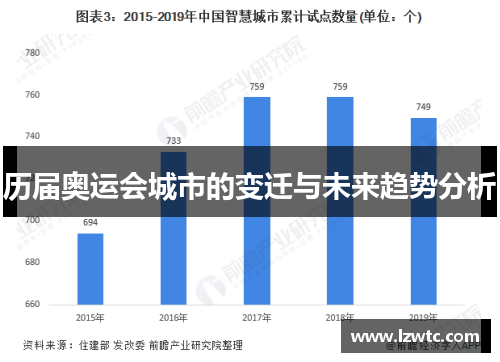 历届奥运会城市的变迁与未来趋势分析